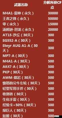 CF 八月占卜活动详细信息：活动地址大揭秘