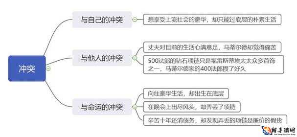 超级肉禽系统情节分析：深入剖析其情节发展