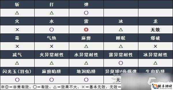 怪物猎人世界火龙弱点全解析：探寻其关键弱点所在