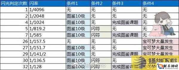 宝可梦传说阿尔宙斯出闪概率究竟多少及游戏刷闪机制详细分析