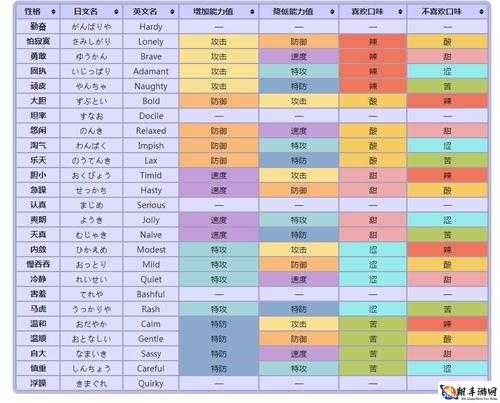 pokemmo 特攻努力值刷取地点全汇总 详细位置分享一览