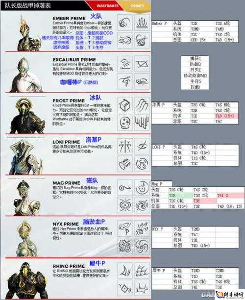 星际战甲主线任务丰厚奖励大揭秘：装备资源升级秘籍网打尽