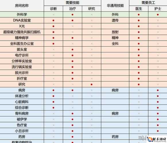 双点医院员工基础属性全解析 详细介绍其各项基础属性