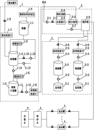 优质液体收集系统 P 工作原理及流程