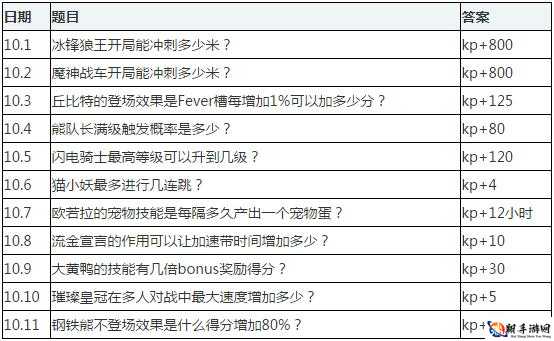 天天酷跑 3 月 9 日每日一题答案详细解析及攻略指南