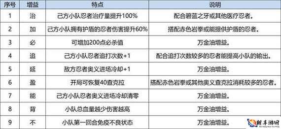 《火影忍者：忍者新世代》夏日花红玩法攻略指南：新赛季核心策略及技巧详解