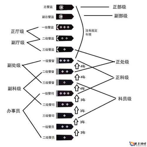 关于这是警察警衔提升的方法及详细介绍你需知晓