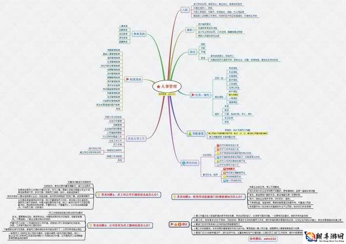 人力资源机攻略：前 6 关轻松过，新手必备通关秘籍