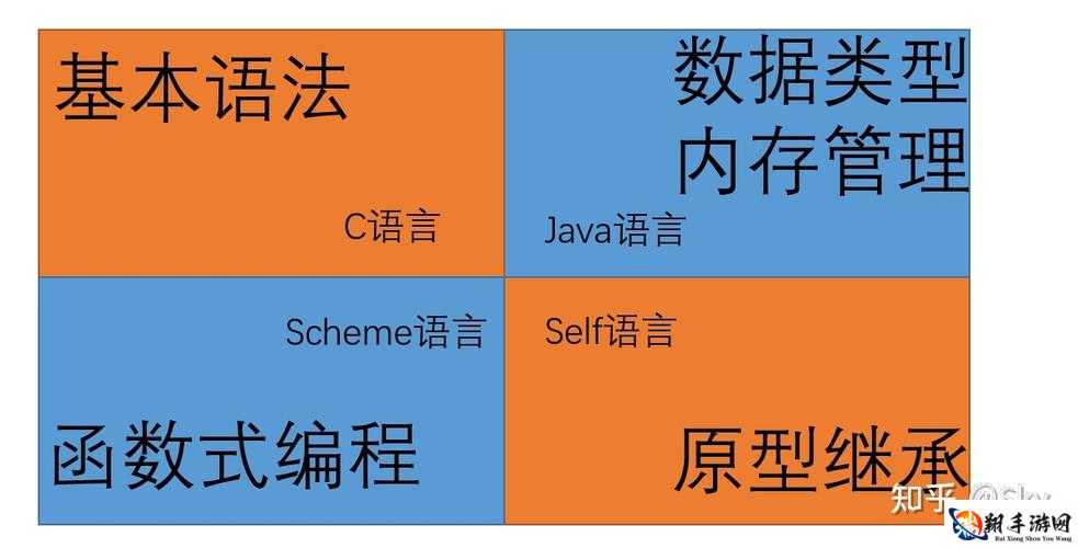 JAVASCRIPTJAVA 编程语言：创新与应用