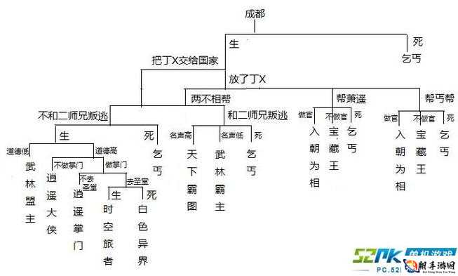 侠客风云传激活错误代码汇总及详细解析完全手册