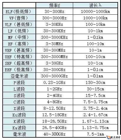 75 欧射频线和 65 欧射频线区别人气剧增之探讨