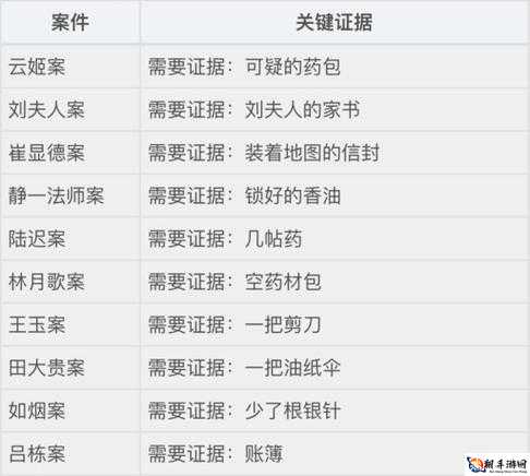 天涯明月情仇：州府要犯攻略与关键证据详解