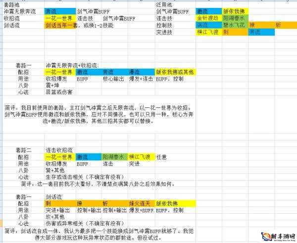 天命奇御中迅速提升内劲与护体的实用技巧全面解析