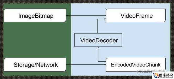 VIDEOCODECWMVIDEODECODER 揭秘：背后的秘密