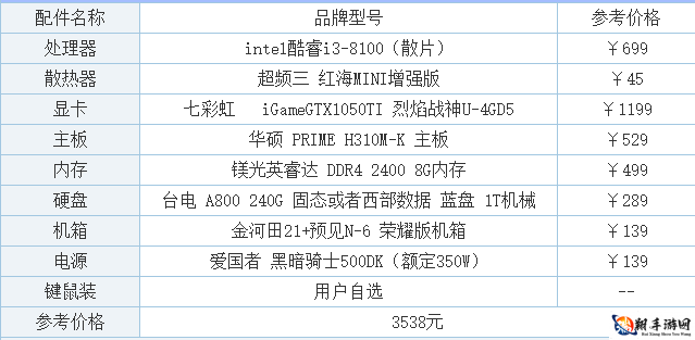 60 秒游戏电脑最低配置要求详细一览