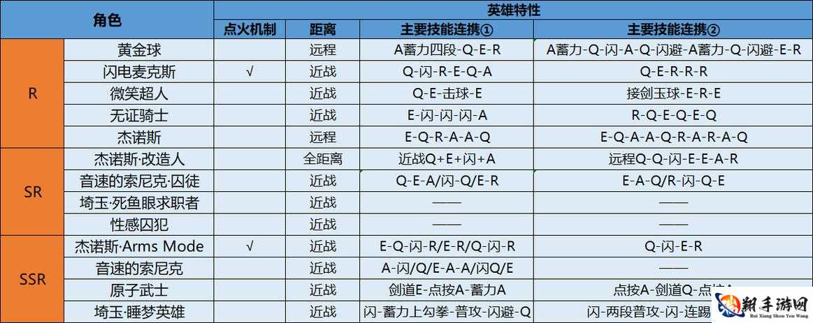 拳超人英雄最强技能解析：各英雄专属绝招深度剖析