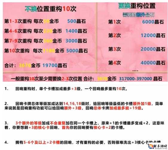 哈利波特魔法觉醒金色回响获取攻略分享