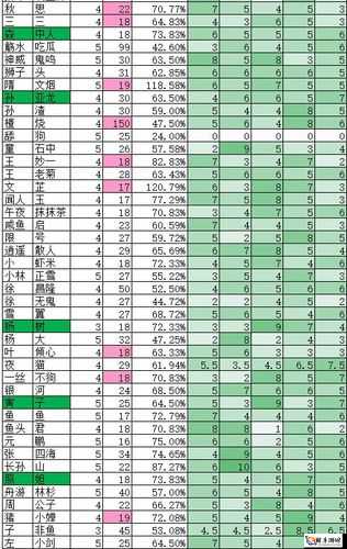 了不起的修仙模拟器轮回者艾迪：独特属性全面解析