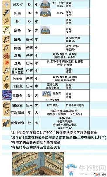 哆啦 A 梦牧场物语：钓鱼技巧全解析，轻松上手不迷路