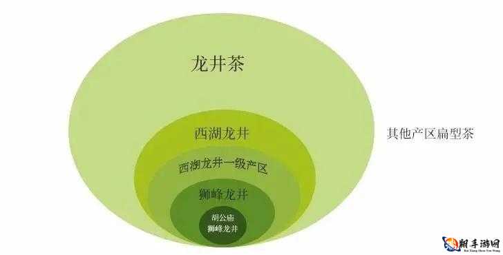 充足一线产区和二线产区的差距原因：深度解析