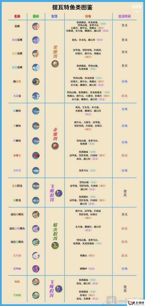 原神钓鱼系统全面解析：如何开启高成功率钓鱼玩法攻略指南