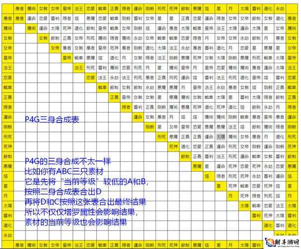 女神异闻录 5 魔术师面具合成方法大全与魔术师 P 合成表一览