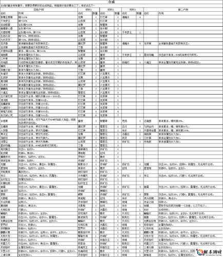 仙剑奇侠传手游装备掉落全攻略：珍稀道具获取途径与装备合成指南