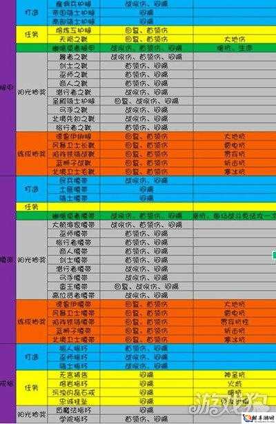 异界事务所角色专属装备词缀选择攻略：深度解析装备词缀与角色属性搭配之道