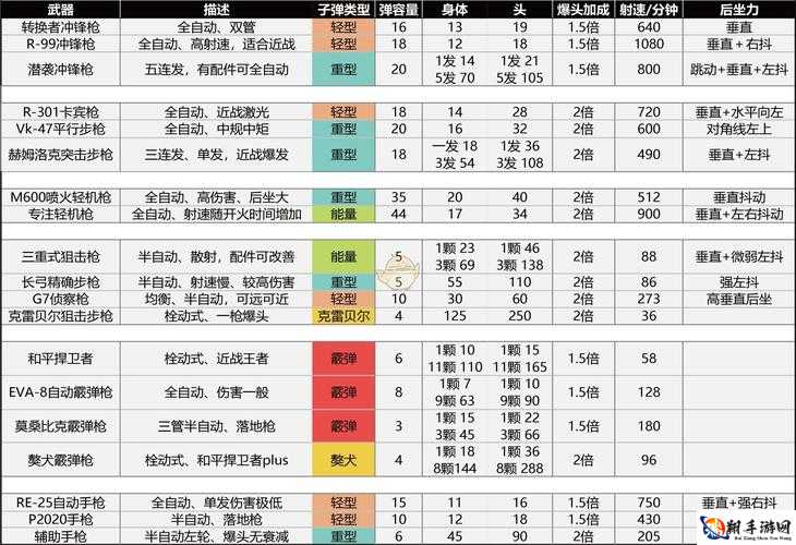 Apex 英雄好用的枪有哪些 武器全面分析与选择推荐介绍