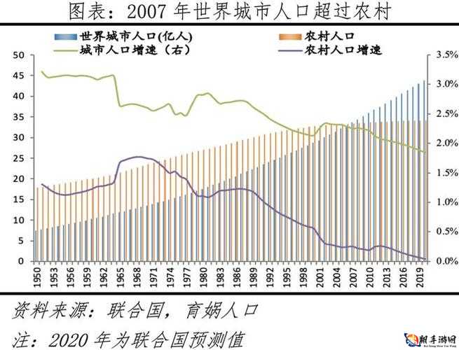 2024 年全球人口分布新趋势之分析