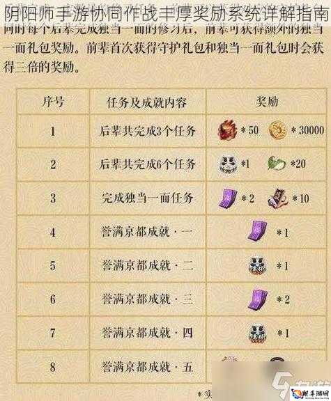 《网游忘仙怎么玩》攻略指南：游戏界面任务系统技能操作详解