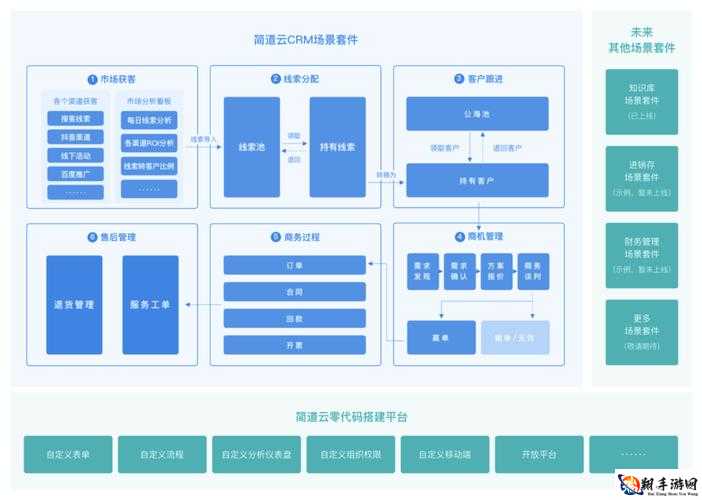 成免费CRM特色据说很大很疼：详细解析