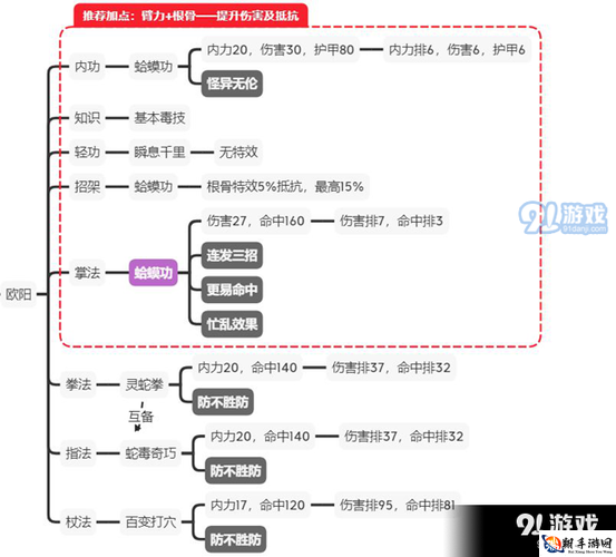 江湖论剑神龙教攻略宝典：深度解析神龙教玩法加点策略功法秘籍与实战打法指南