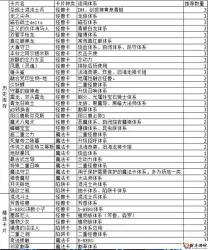 游戏王决斗链接黑商UR卡兑换推荐：高价值卡片兑换指南