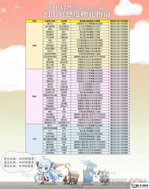 幻书启世录预约福利大放送，领取攻略全解析