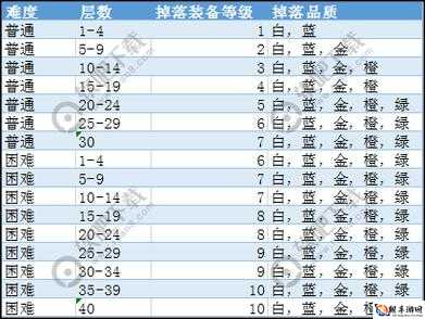 魔渊之刃橙装材料掉落图鉴：材料来源全解析