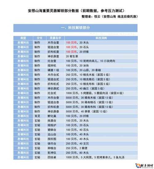 妄想山海图鉴解锁攻略：解锁中心