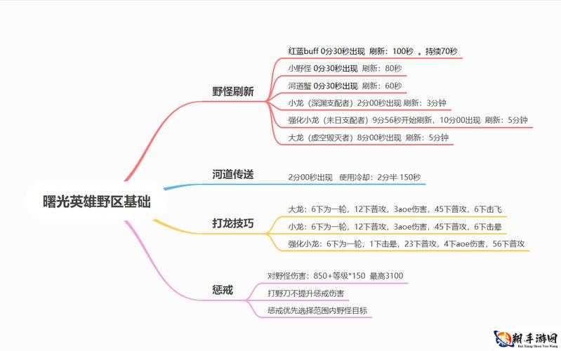 曙光英雄打野教学攻略：高效打野路线规划指南