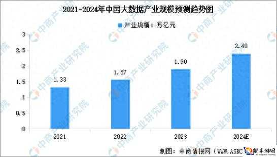 2024 年免费 b 站人口数量及发展趋势