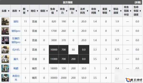 明日方舟灰蕈迷境全攻略：路线解析与选择指南——深入探索灰蕈迷境的必读宝典