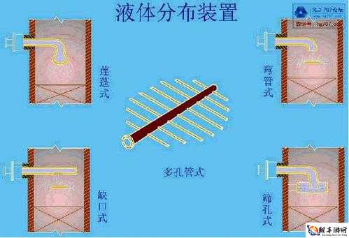 液体收集器系统 HH 怎么安装详细步骤及流程