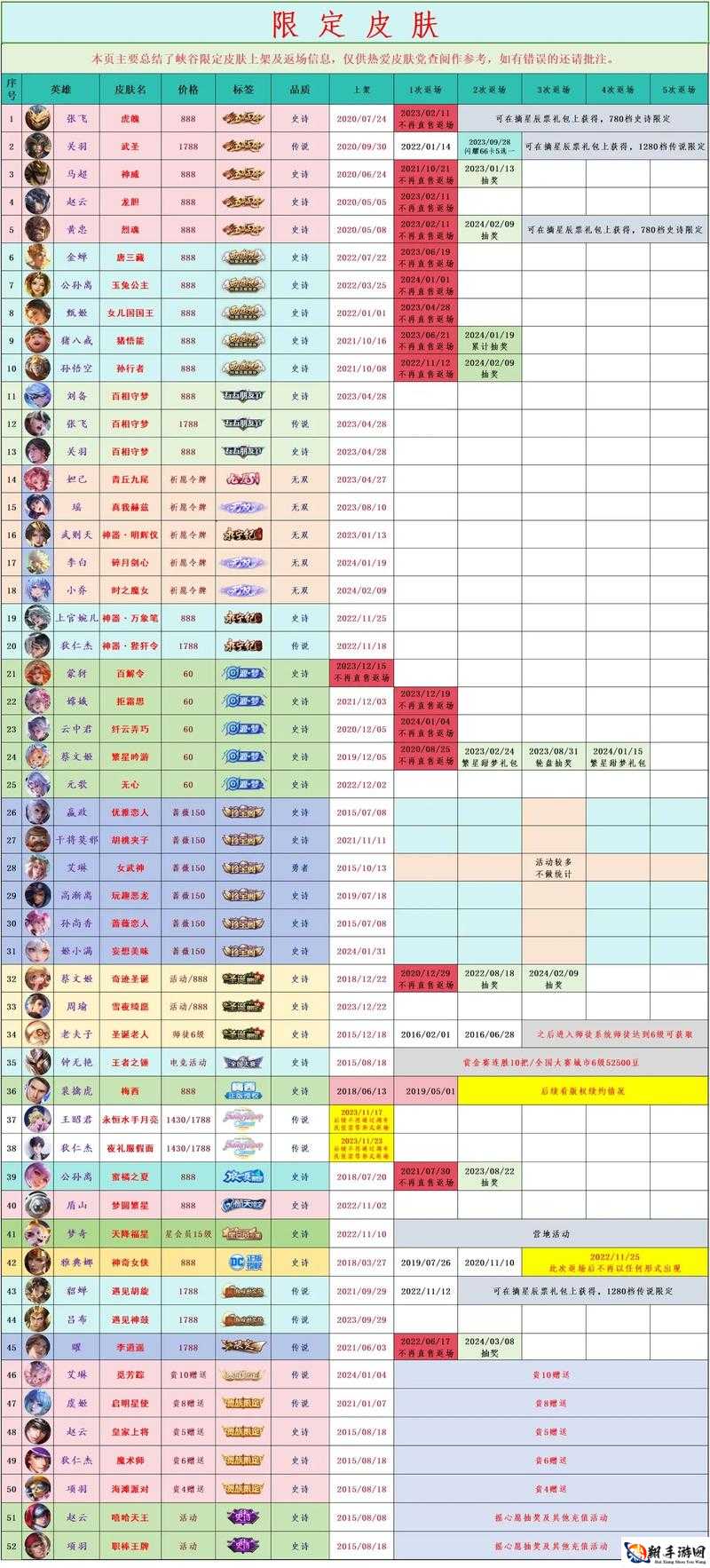 王者荣耀2020夕限定皮肤返场盘点：精选皮肤详细介绍与解析