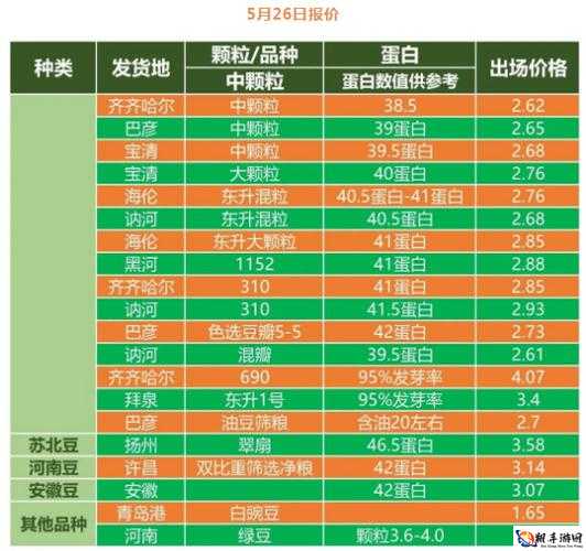 日本大豆行情网站官网首页查询-最新动态与趋势