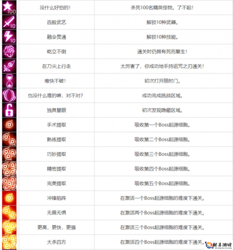 游戏通关宝典：元素方尖4-20级挑战攻略，解锁专属成就与技巧