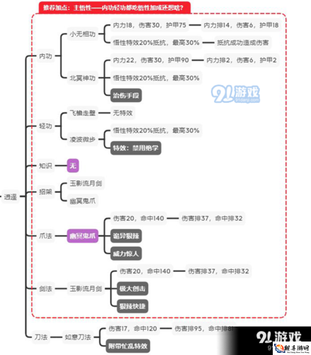 江湖论剑：强力门派推荐，最强输出与最肉门派详解