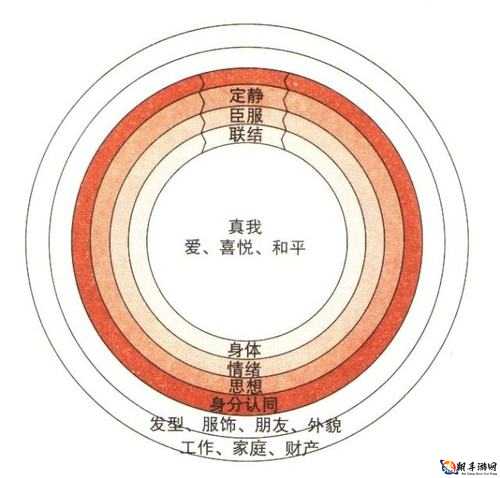 看镜子里我们的结合的地方：探寻自我与关系