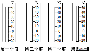 香蕉十八度和二十三度的区别：温度影响解析