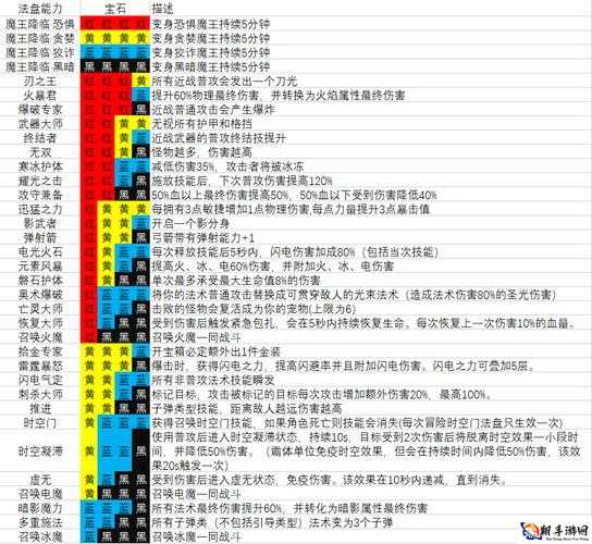 魔渊之刃球陨石法攻略：装备选择与法盘推荐指南