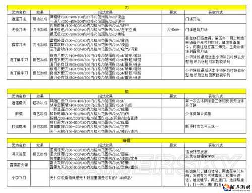 揭秘独步江湖的侠客内功修炼之道：魔心决心法学习指南