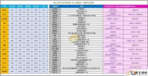 暴走大侠门派武学技巧全揭秘